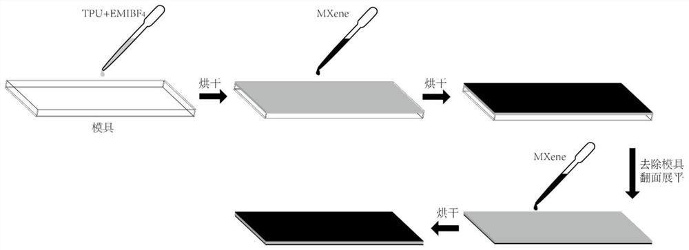 A kind of ion sensor based on mxene electrode and preparation method thereof