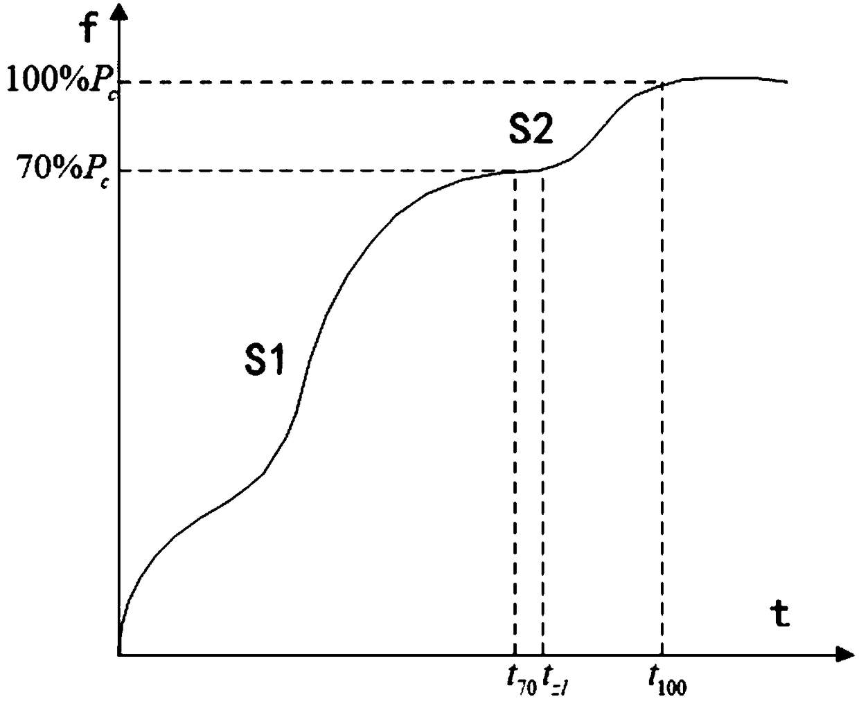 Launch method, launch self-control method, and launch control system for carrier rocket