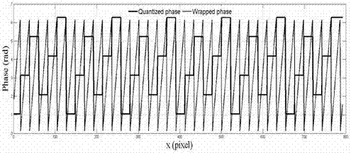 Structured light three-dimensional measurement method based on segment quantization phase coding