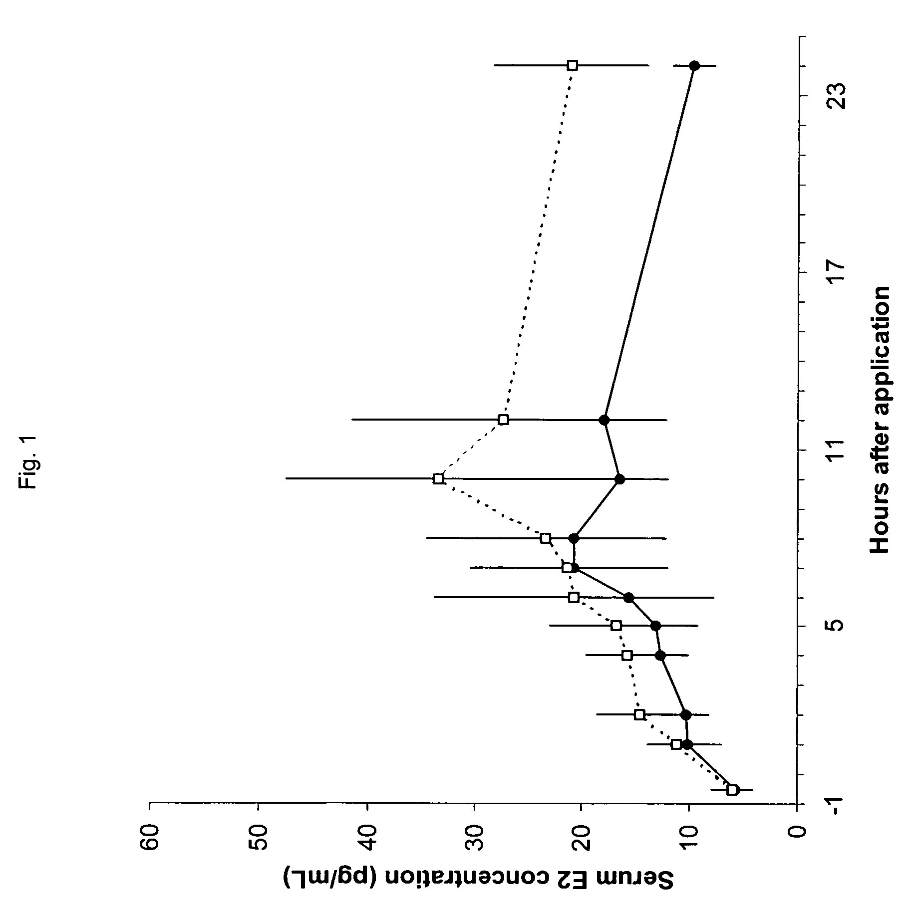 Hormone composition