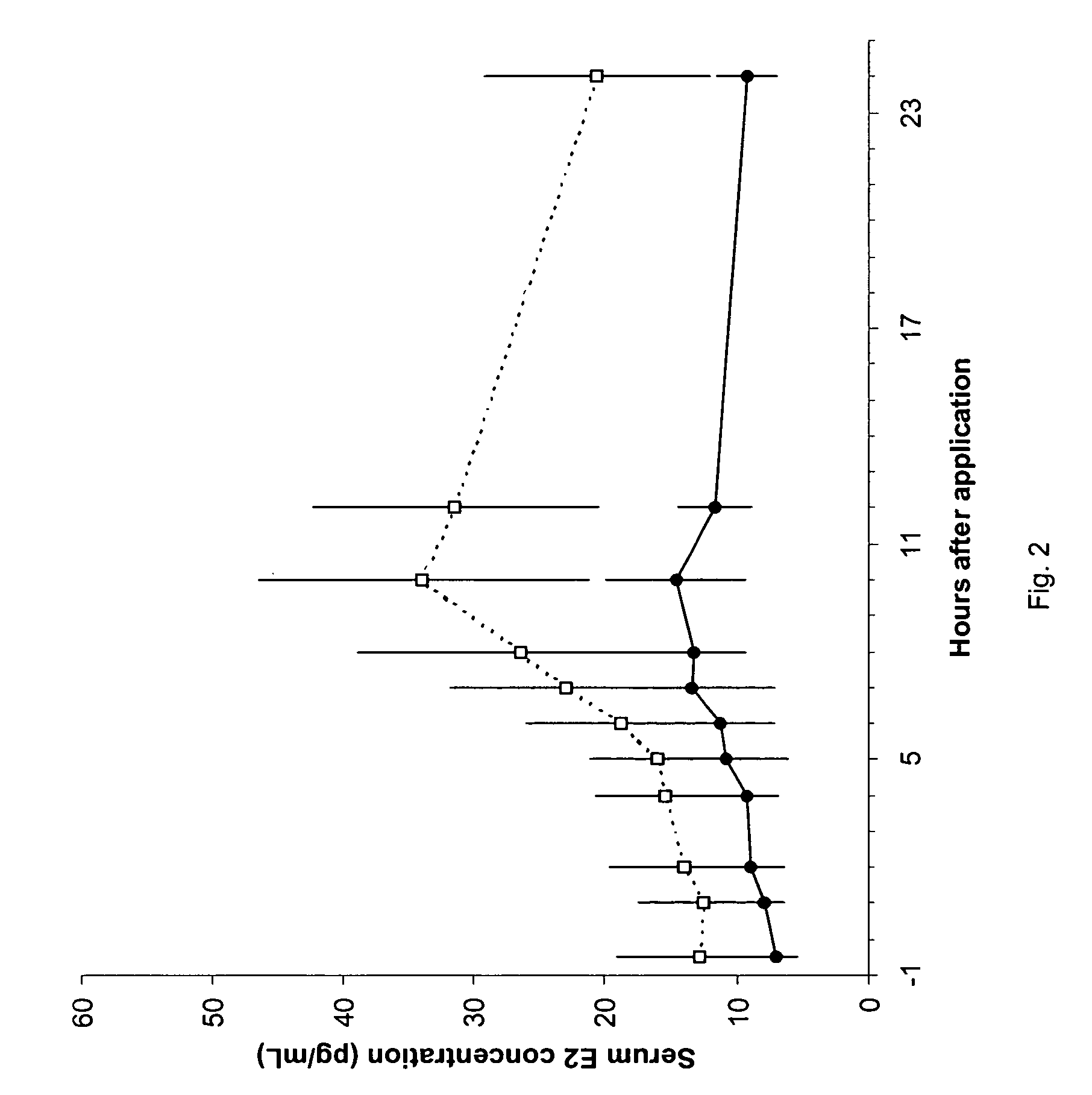 Hormone composition