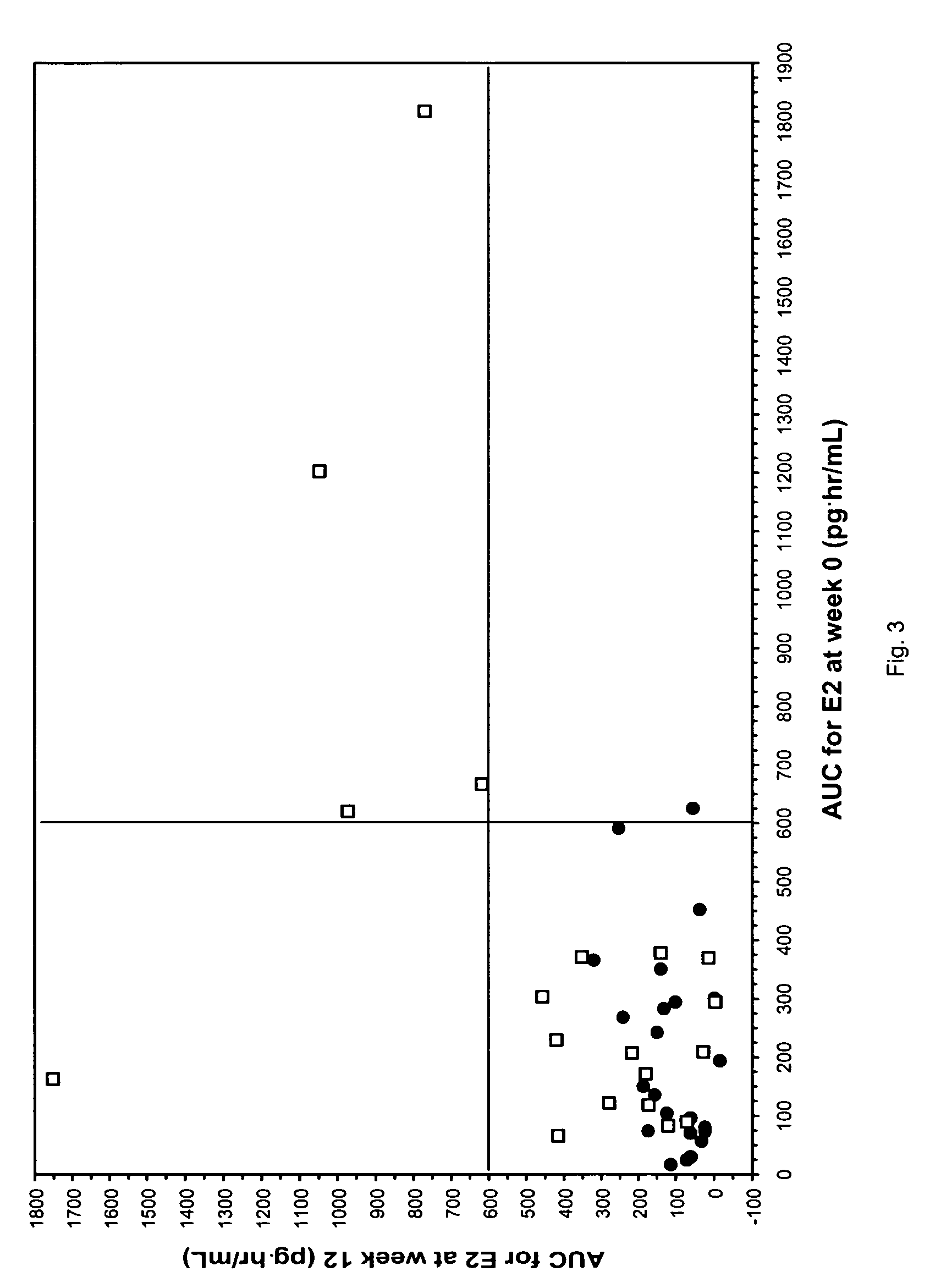 Hormone composition