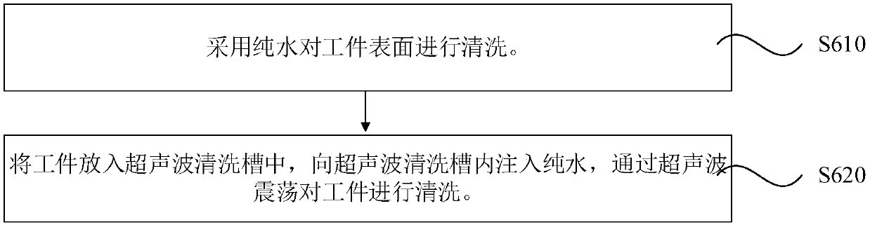 Cleaning method