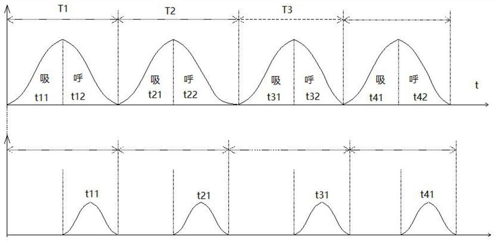 A biofeedback deep relaxation navigation method and system