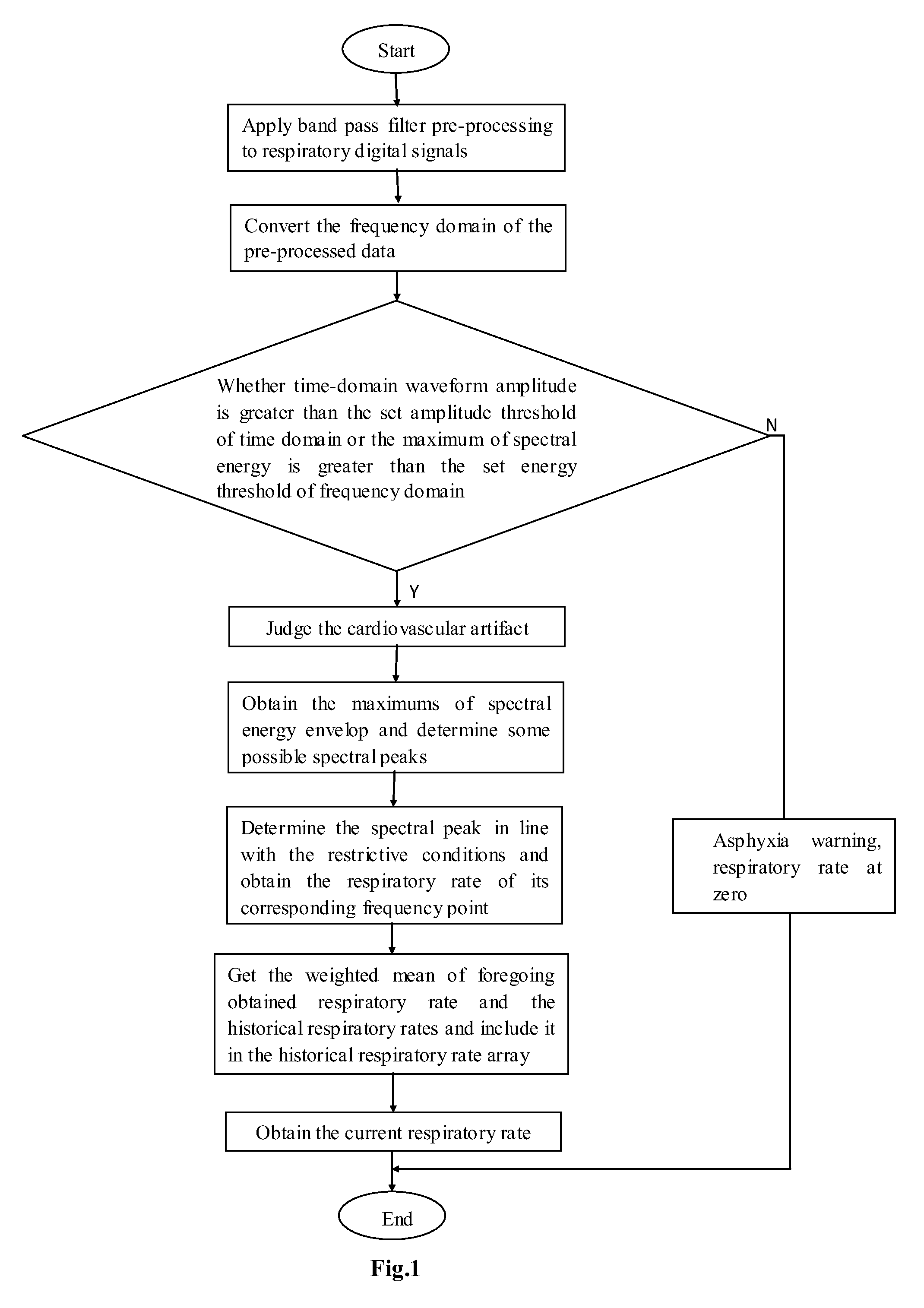 Respiratory Signal Processing Method