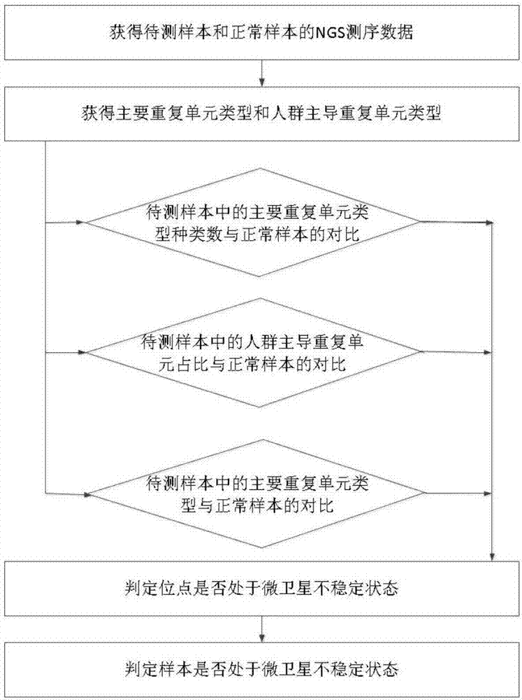 Microsatellite instability site combination, detection kit and application of microsatellite instability site combination