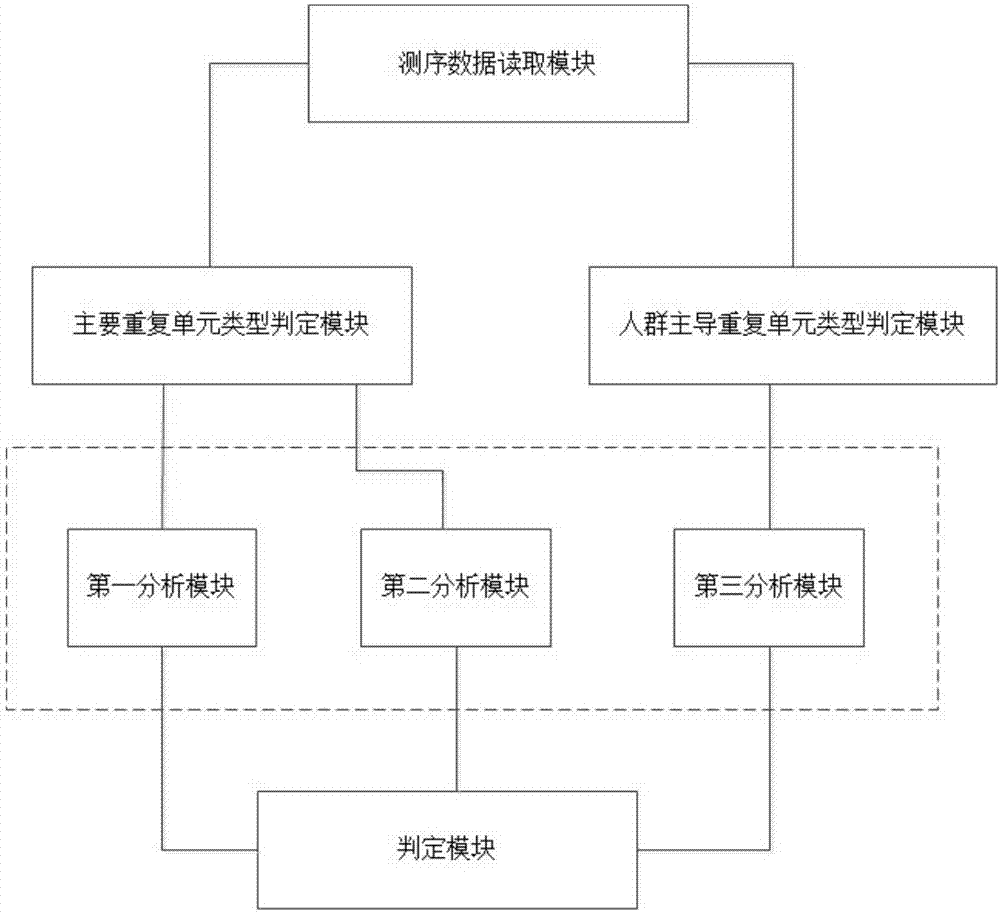 Microsatellite instability site combination, detection kit and application of microsatellite instability site combination