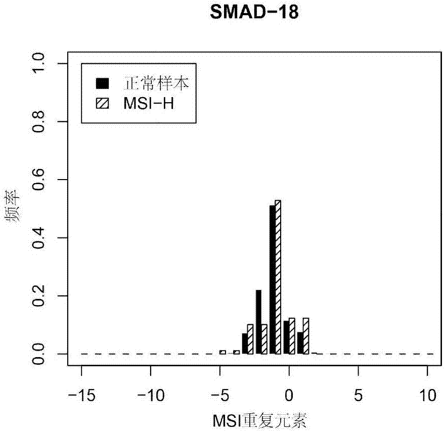 Microsatellite instability site combination, detection kit and application of microsatellite instability site combination