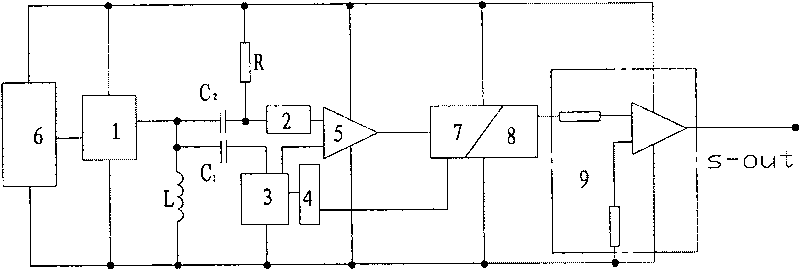 Sampling device for comparing amplitude and frequency variation difference