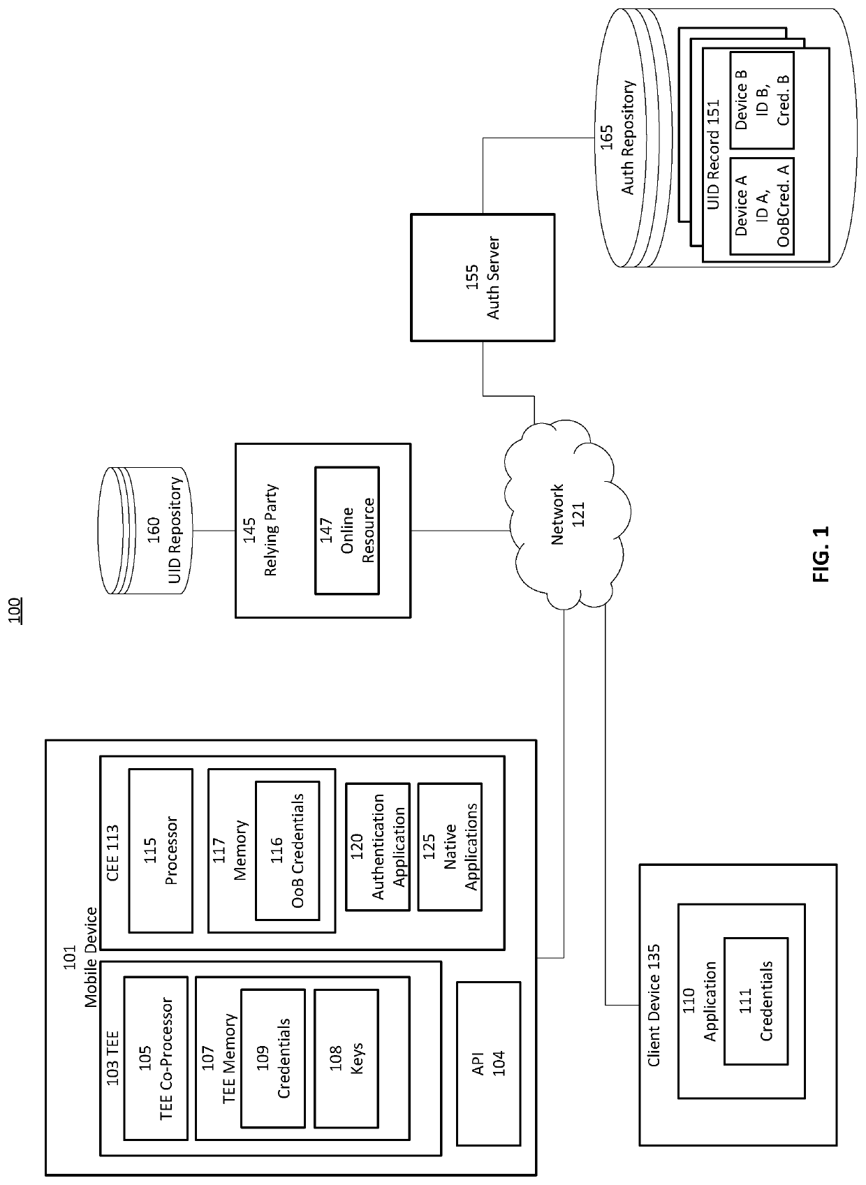 Federated identity management with decentralized computing platforms