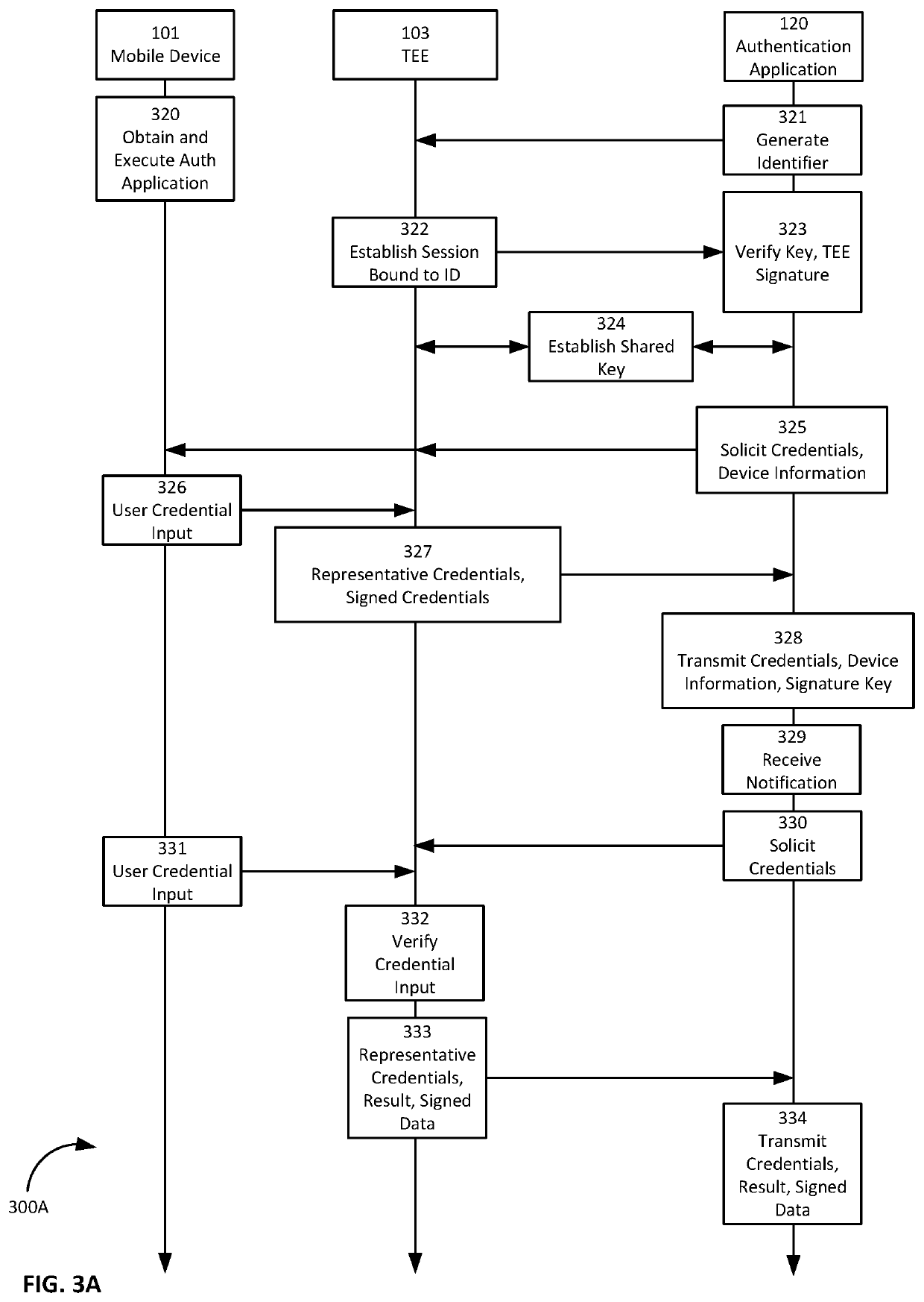 Federated identity management with decentralized computing platforms