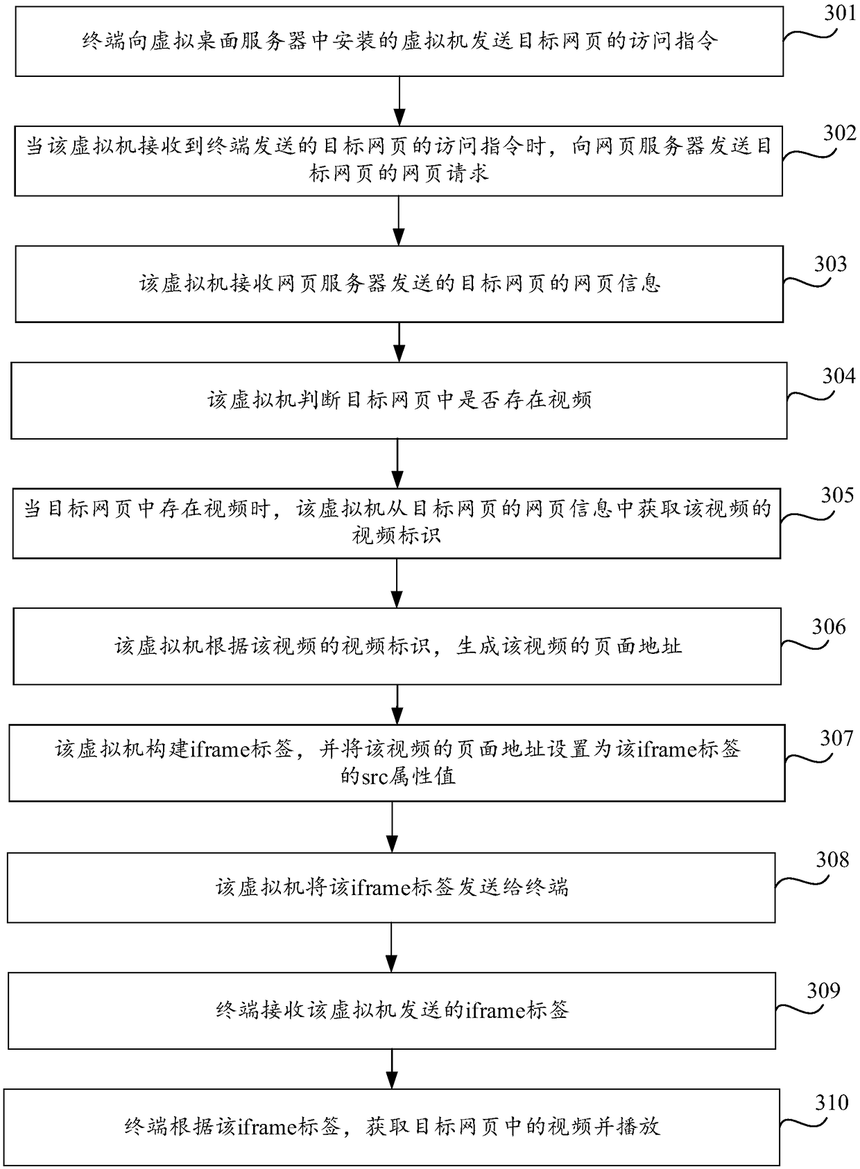 Video playing method, apparatus and computer-readable storage medium