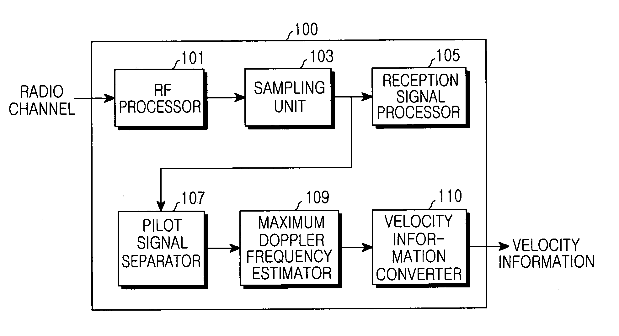 Velocity estimation apparatus in mobile communication environments