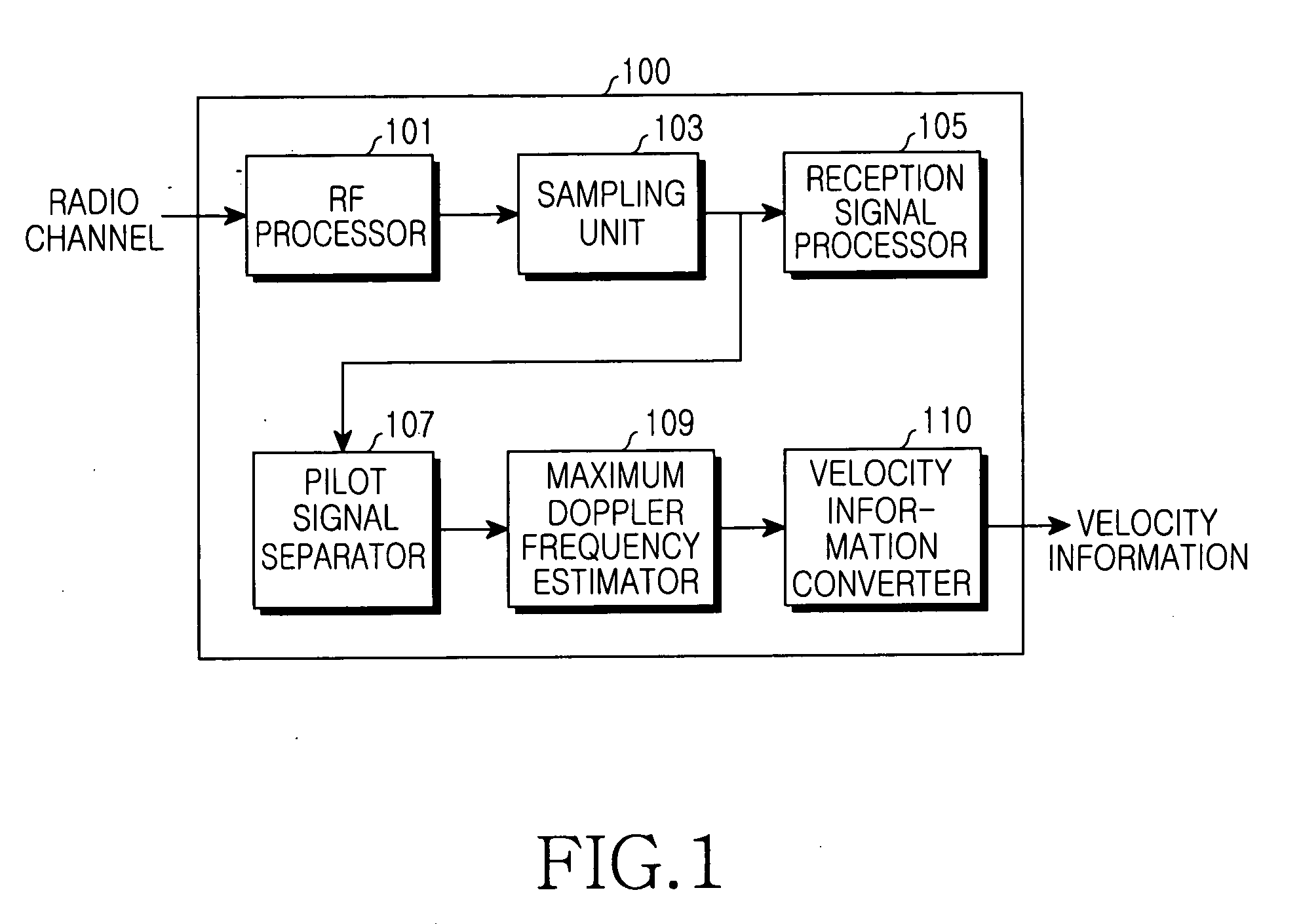 Velocity estimation apparatus in mobile communication environments