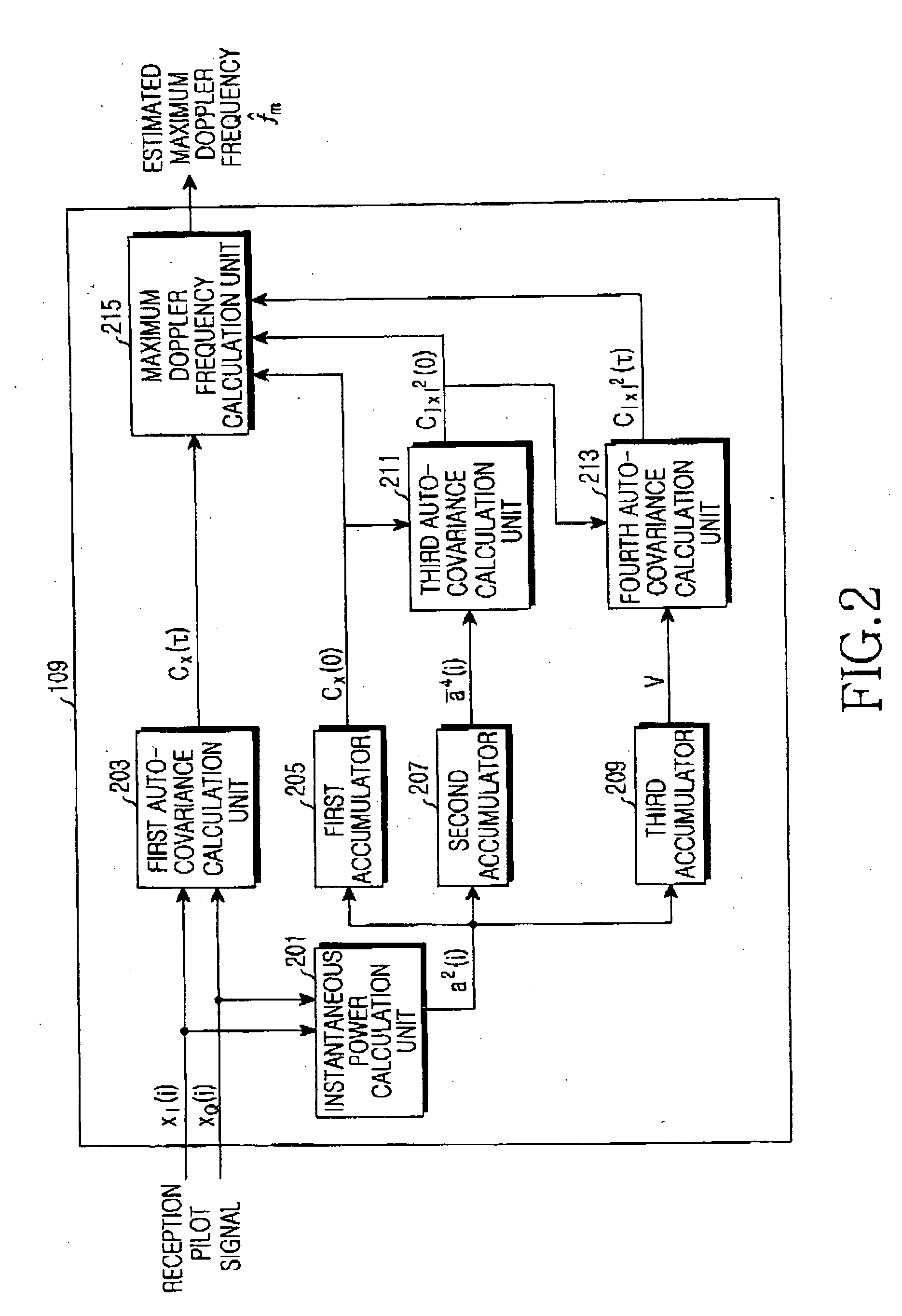 Velocity estimation apparatus in mobile communication environments