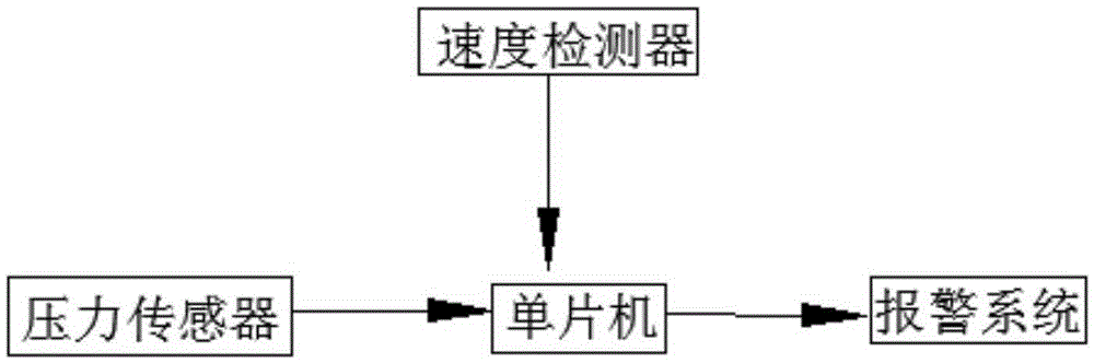 High-safety elevator