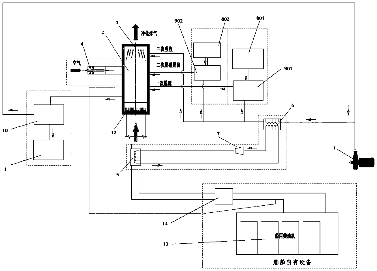 Modular system for comprehensive treatment of ship engine waste gas