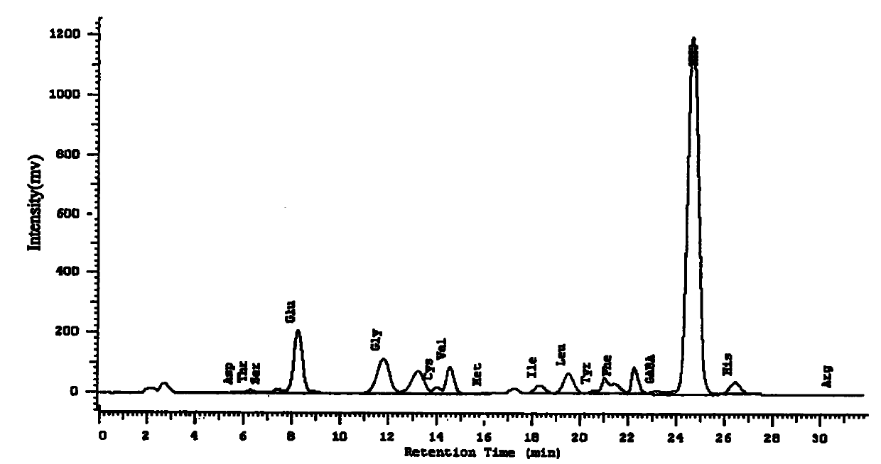 Preparation method of pearl powder composite porous starch crystalline particles and application in cigarette filter tip