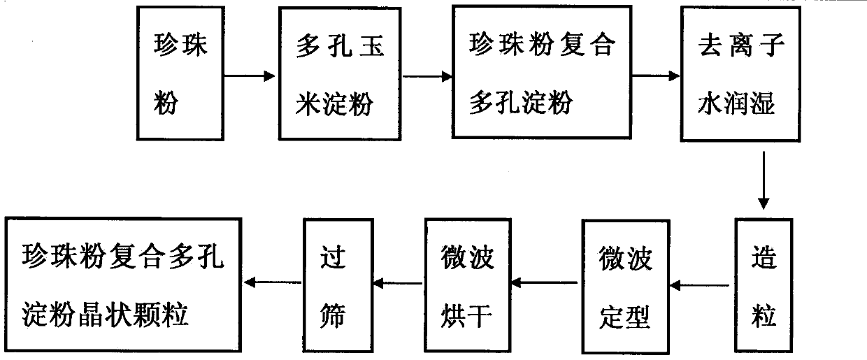 Preparation method of pearl powder composite porous starch crystalline particles and application in cigarette filter tip