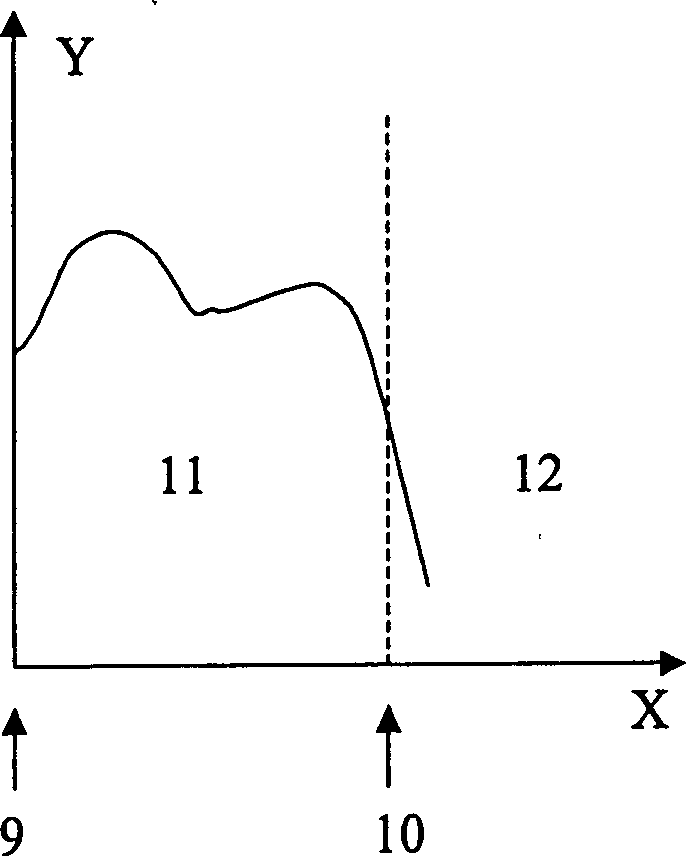 Nitrogen gate containing silicon oxide layer structure of semiconductor device and preparation technique