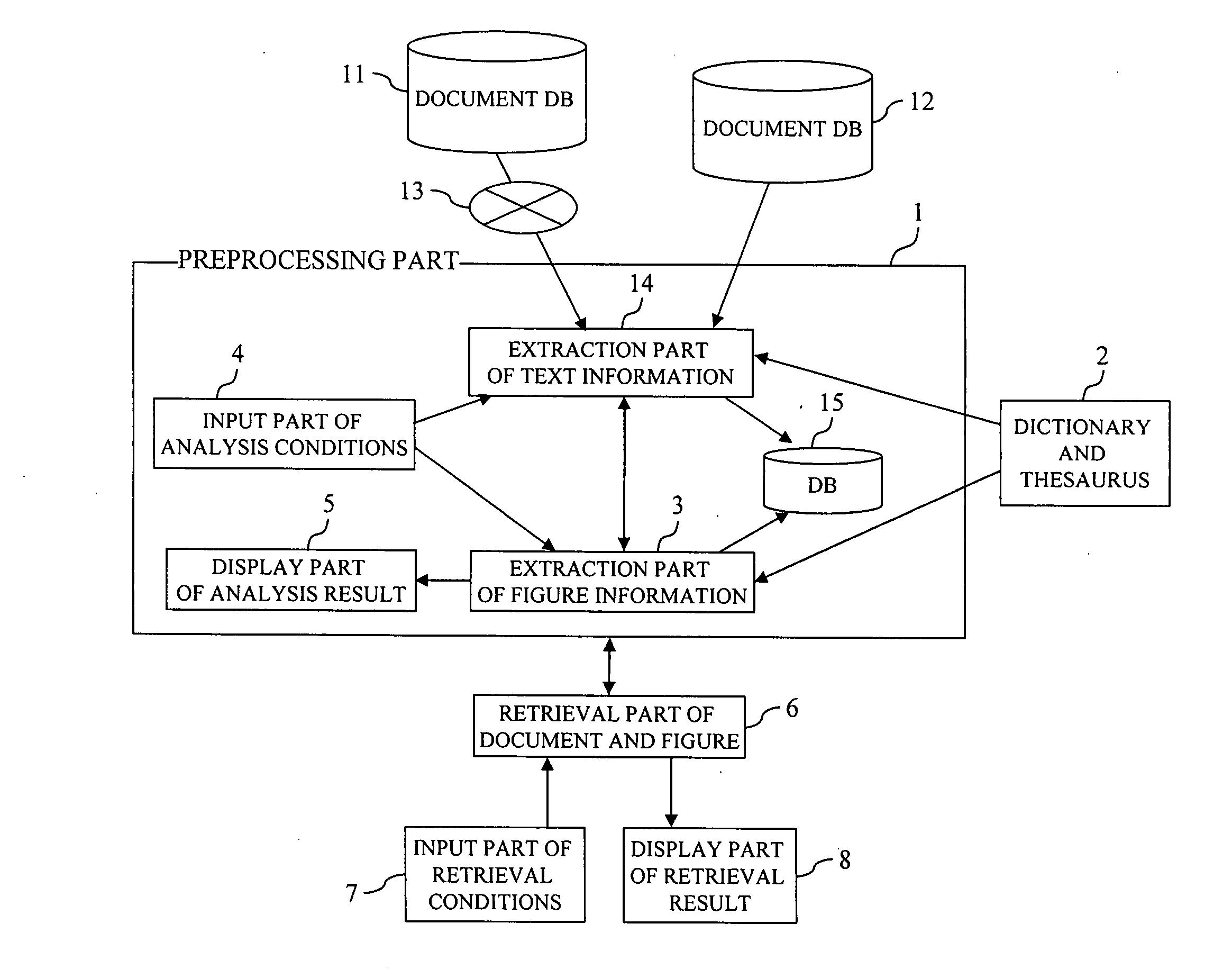 Data mining system, data mining method and data retrieval system