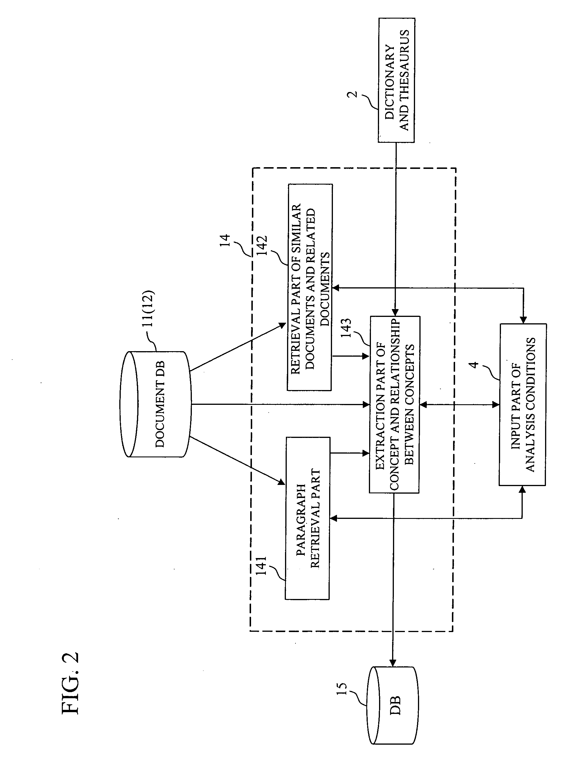 Data mining system, data mining method and data retrieval system