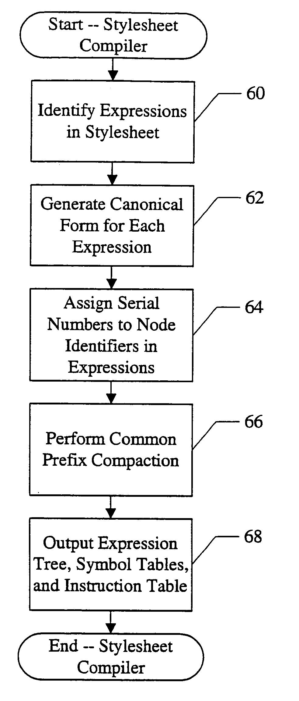 Hardware/software partition for high performance structured data transformation