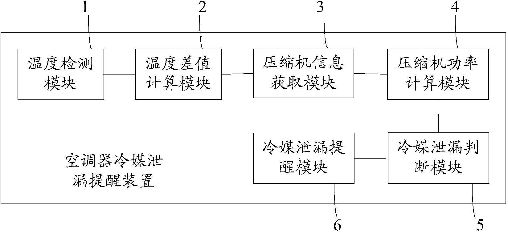 Air conditioner and coolant leakage warning method for air conditioner