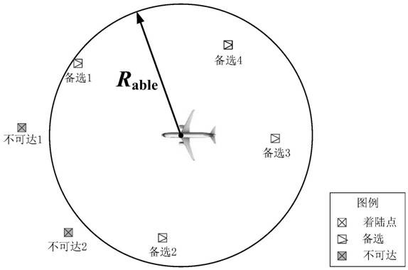 A driving assistance system and method for forced landing of civil aircraft with all engine failures