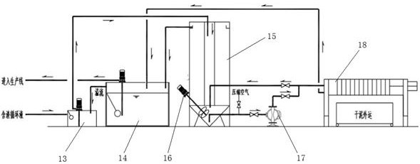 Grinding fluid automatic circulation and physicochemical precipitation filter press purification device for centerless grinder