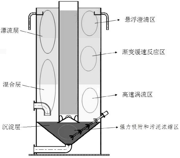 Grinding fluid automatic circulation and physicochemical precipitation filter press purification device for centerless grinder