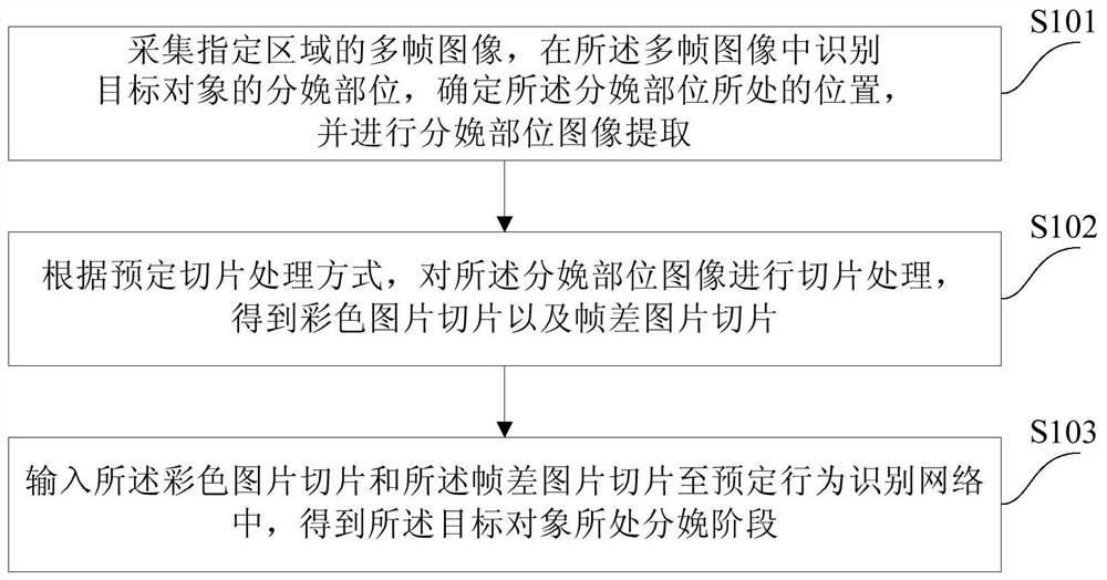 Method and device for childbirth monitoring