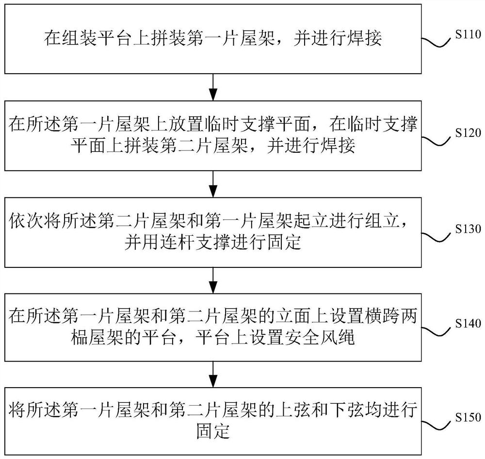 Large-span pipe truss roof truss assembling construction method