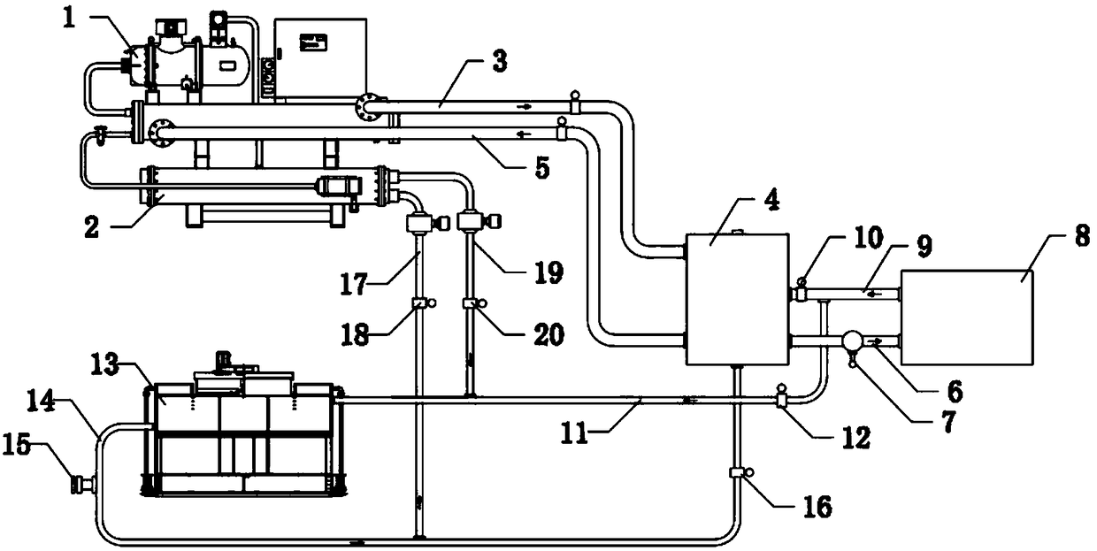 Cooling system for injection molding workshop