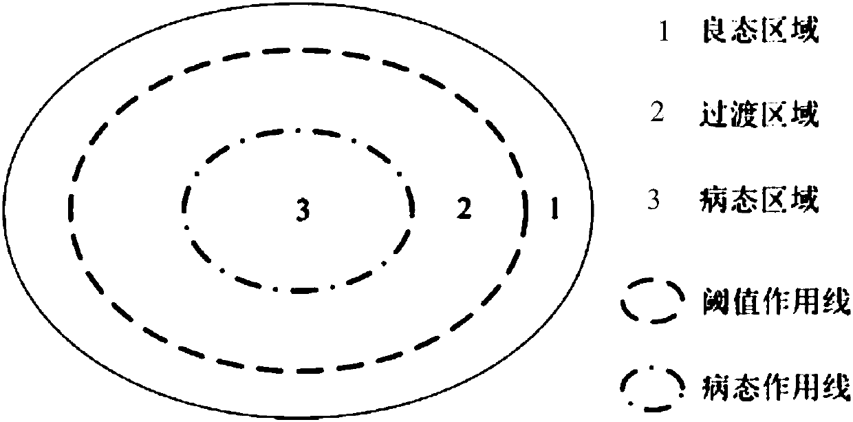 Layering singularity avoidance method of remotely operating mechanical arm