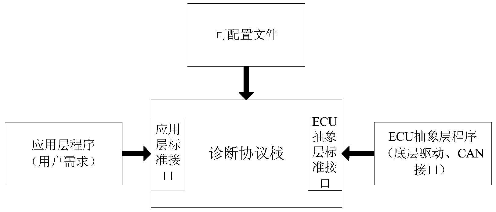 Configurable method and device for diagnostic protocol stack system based on CAN (controller area network) bus