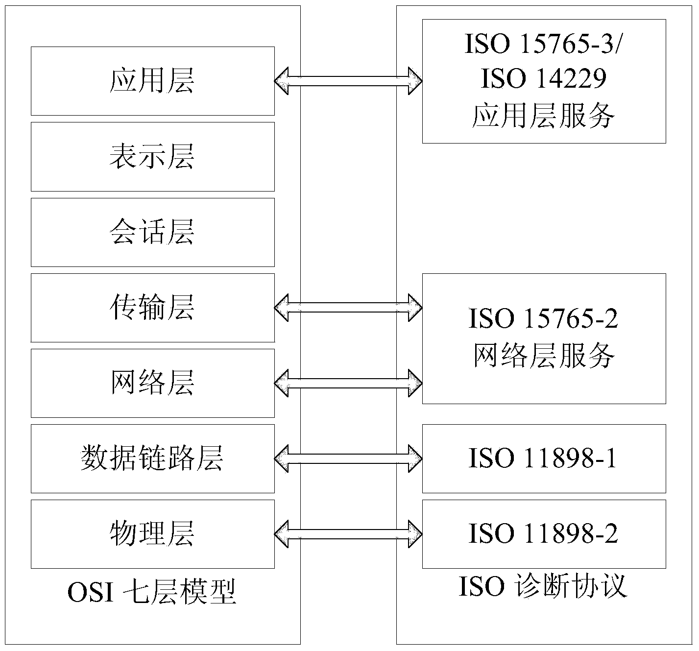 Configurable method and device for diagnostic protocol stack system based on CAN (controller area network) bus