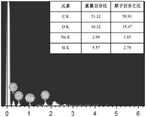 One-pot preparation of sio  <sub>2</sub> - Method for cellulose composite airgel material