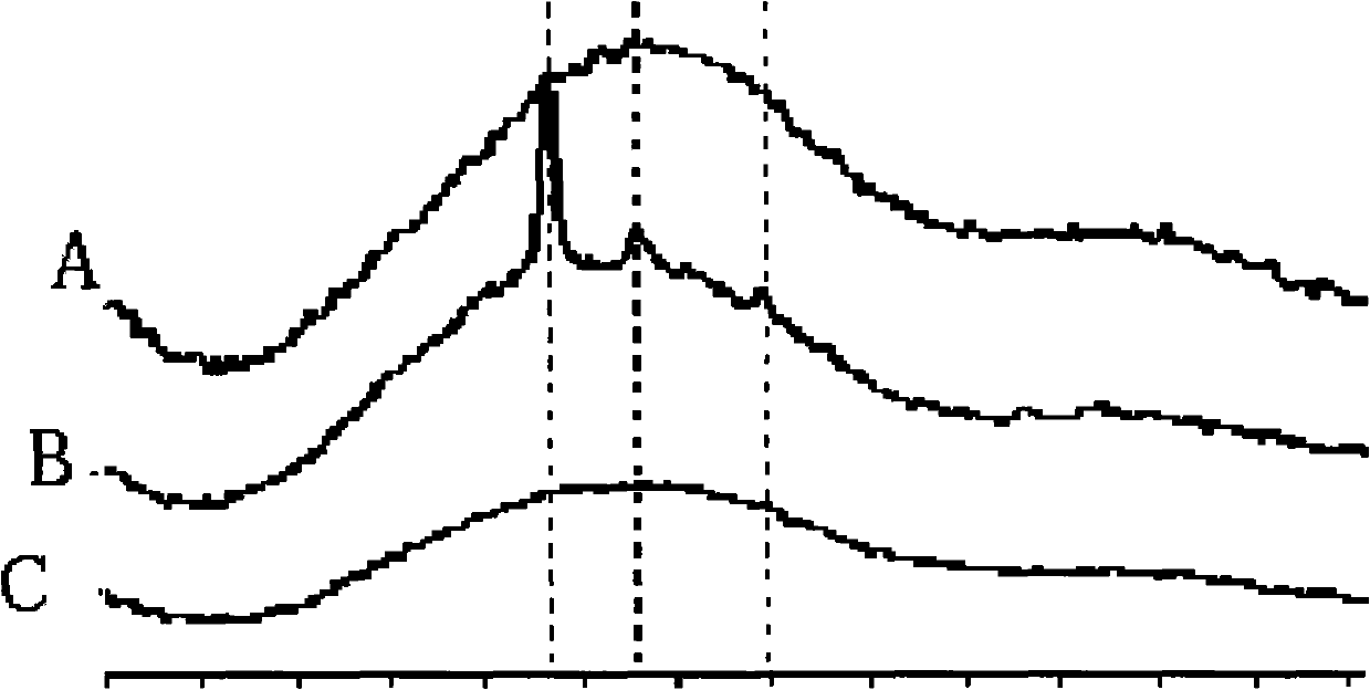 Copolymer of fibroin and poly D,L-lactic acid, preparation method and application thereof