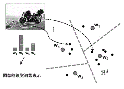 Remote sensing image classification method based on multi-feature fusion