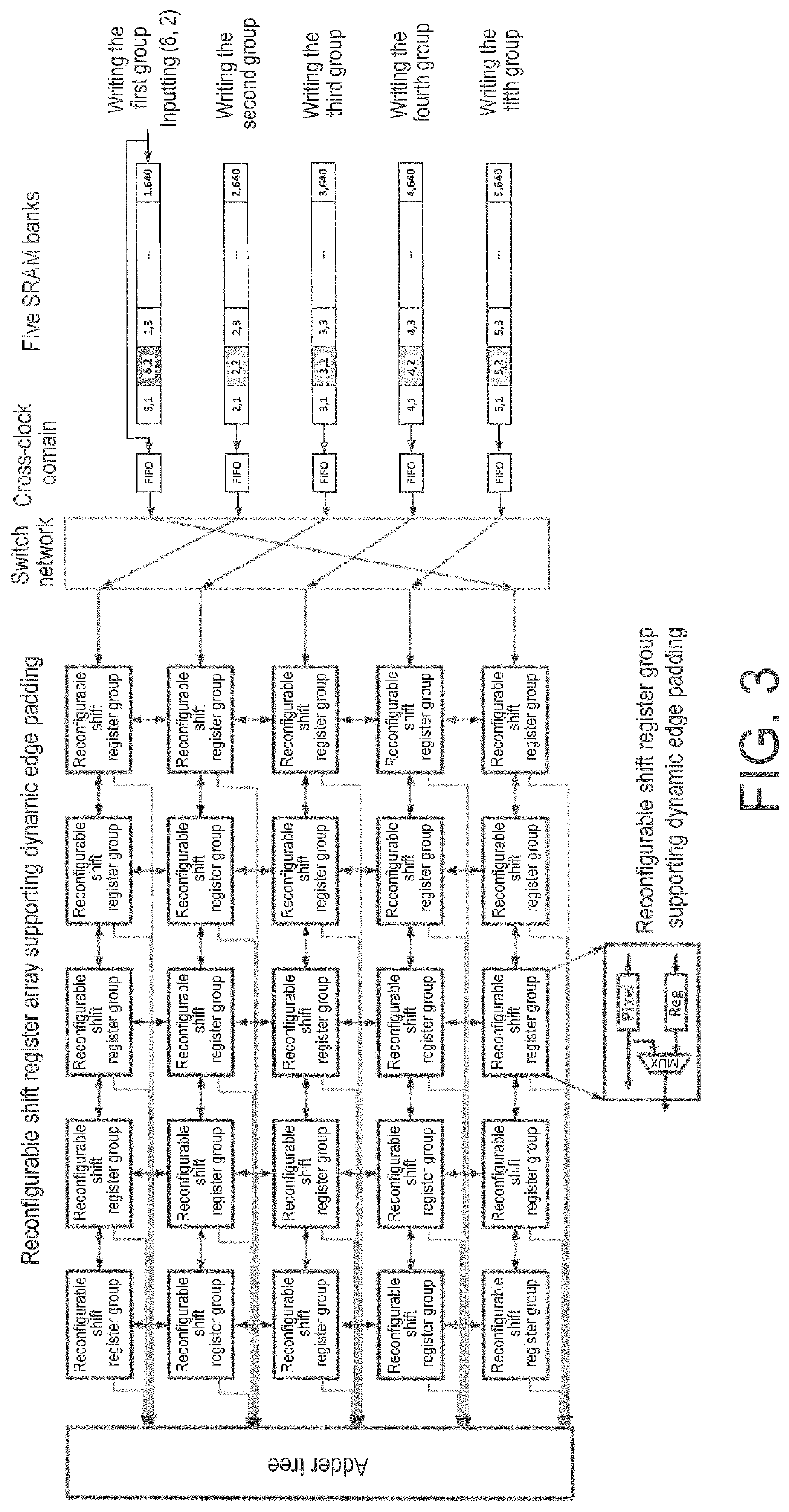 Reconfigurable hardware acceleration method and system for gaussian pyramid construction