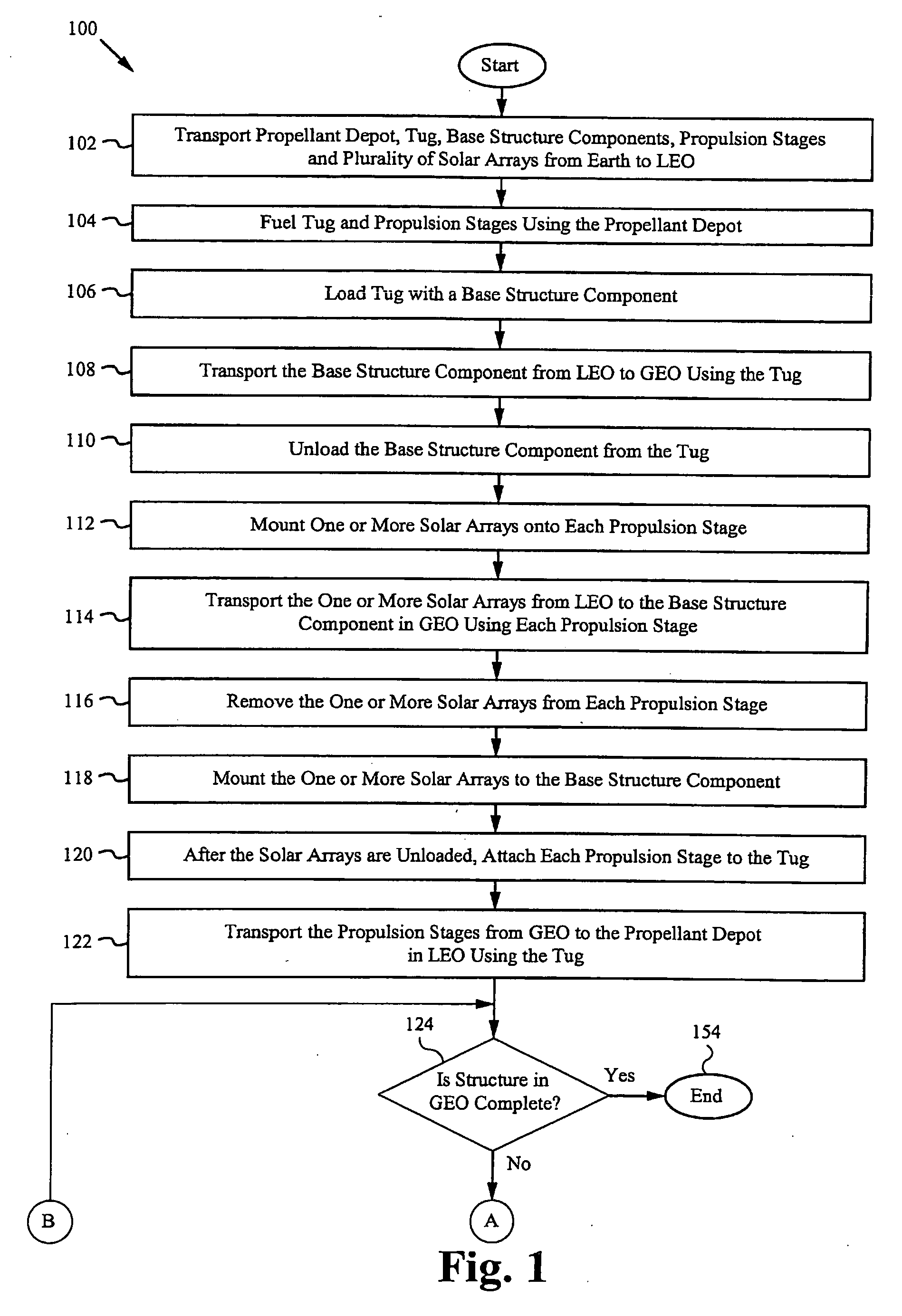 Architecture and method of constructing a Geosynchronous Earth Orbit platform using solar electric propulsion