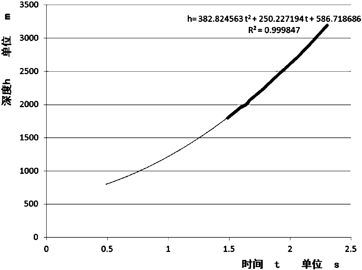 Fault seismic interpretation method