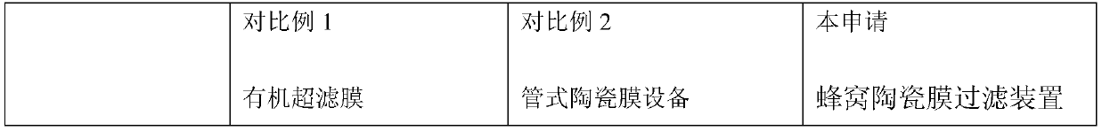 Filtering method and device using honeycomb ceramic membrane