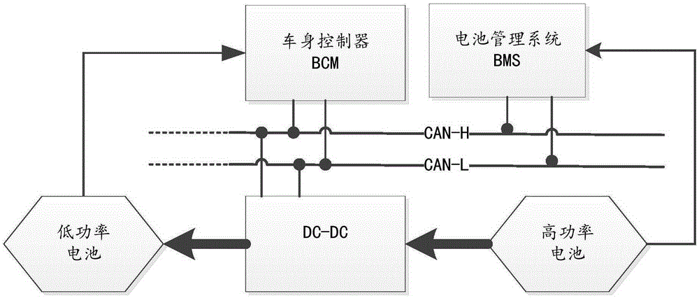 Method and device for controlling low-power battery of electric automobile