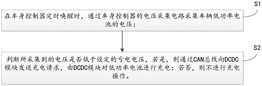 Method and device for controlling low-power battery of electric automobile