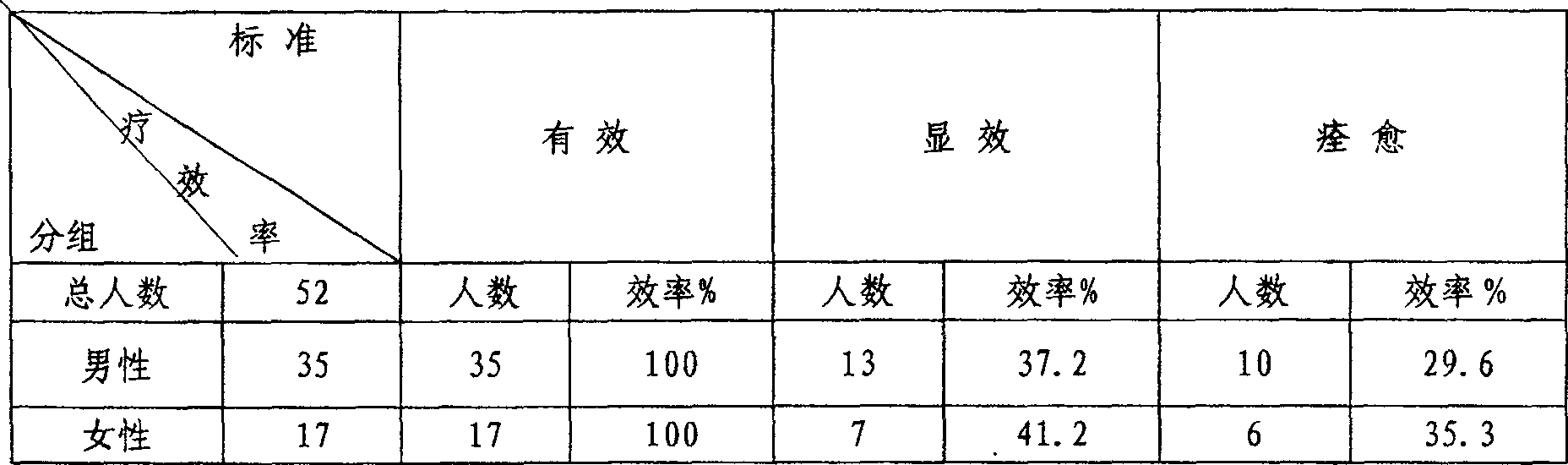 Ready prepared Chinese medicine for treating deep source nasal congestion