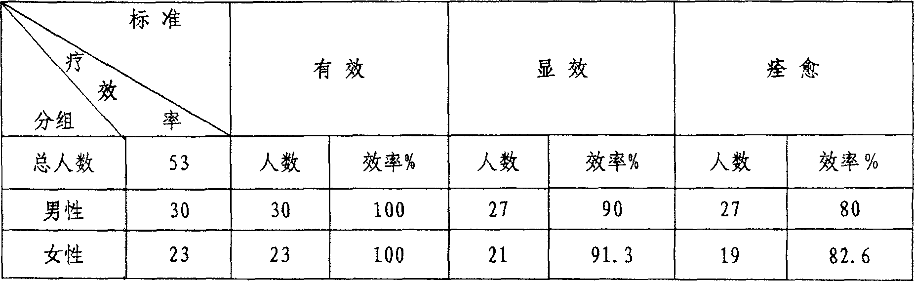 Ready prepared Chinese medicine for treating deep source nasal congestion