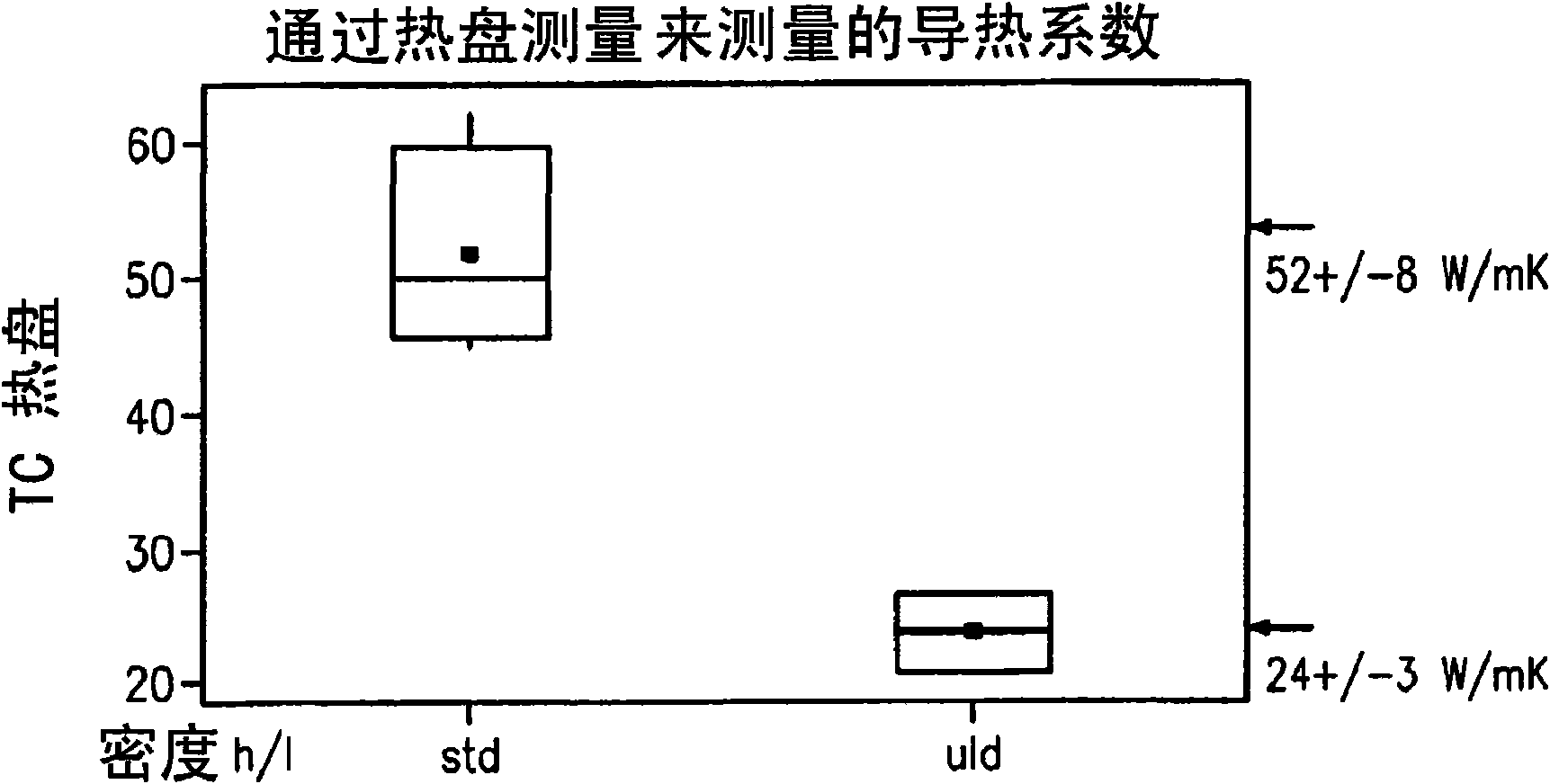 Low thermal conductivity low density pyrolytic boron nitride material, method of making, and articles made therefrom