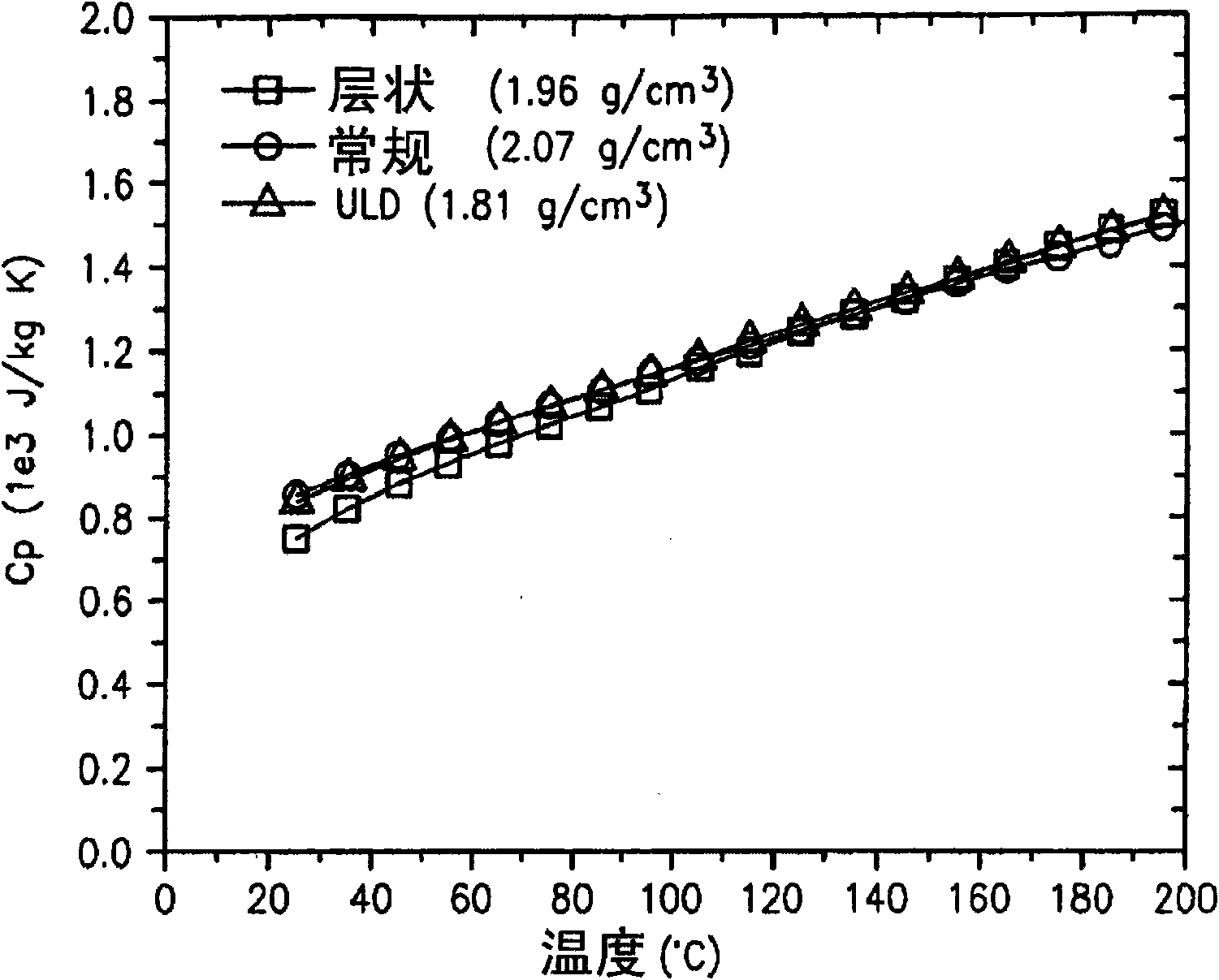 Low thermal conductivity low density pyrolytic boron nitride material, method of making, and articles made therefrom